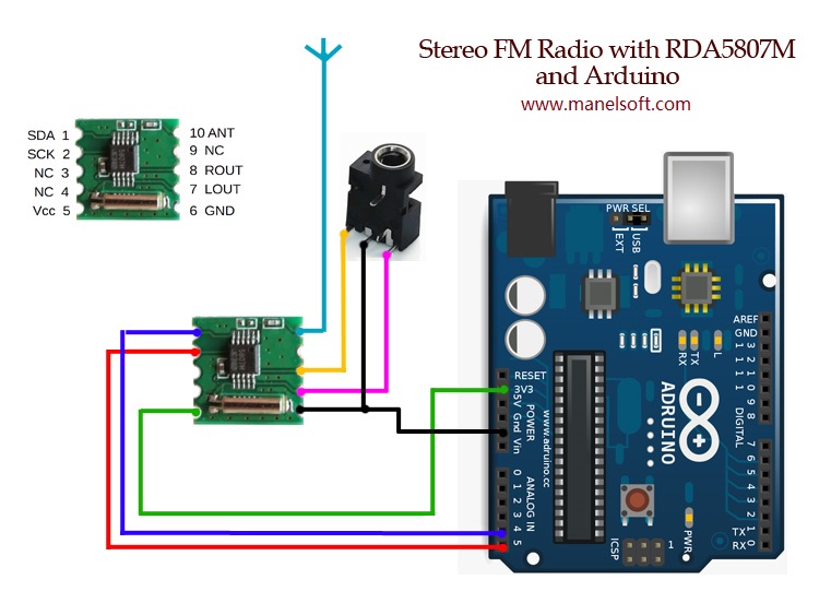 Arduino Stereo FM Radio Schematic